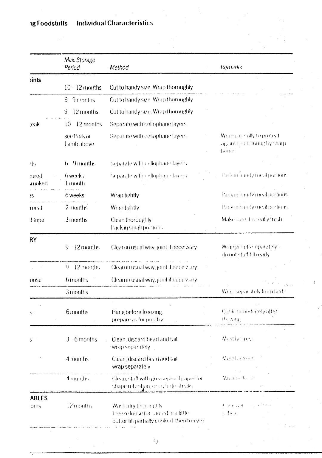 Electrolux TF421 manual 