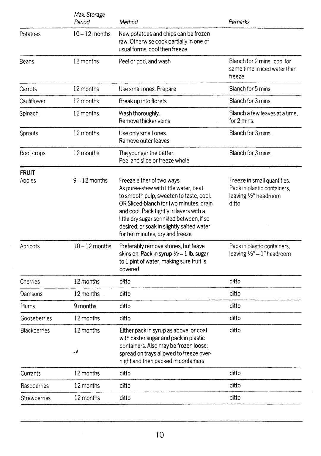Electrolux TF422 manual 