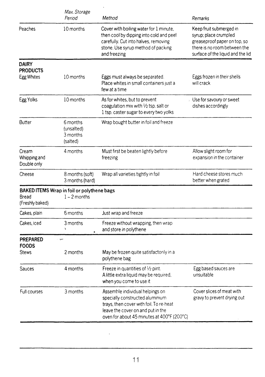Electrolux TF422 manual 