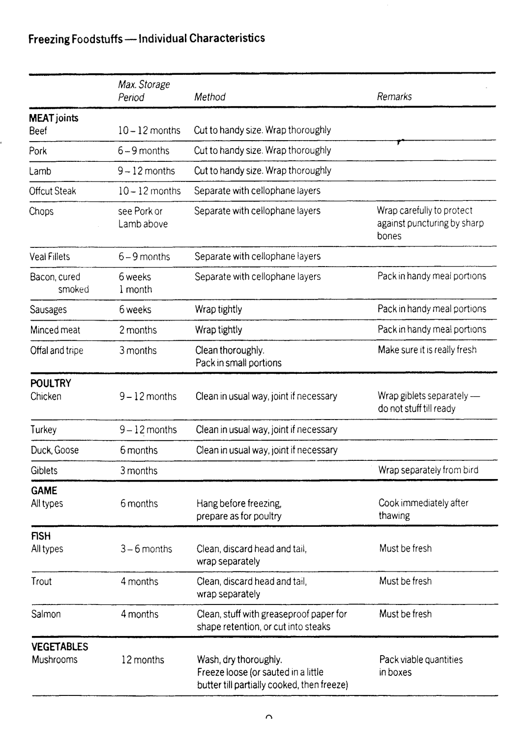 Electrolux TF422 manual 