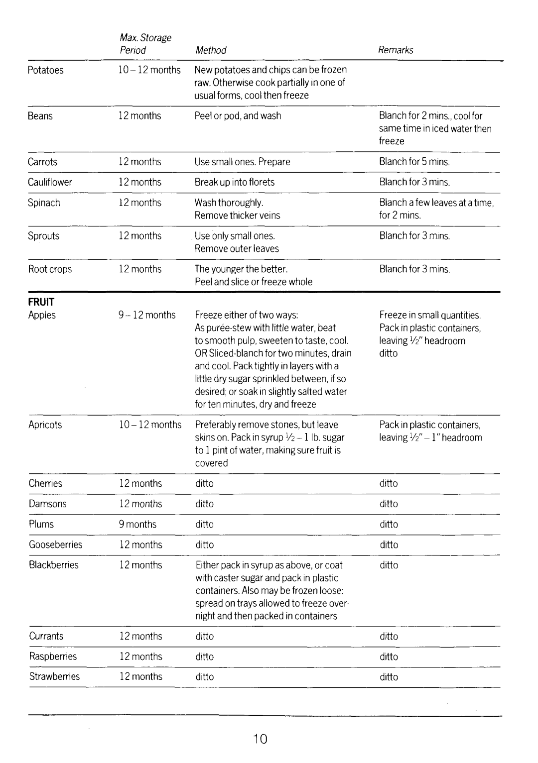 Electrolux TF471 manual 