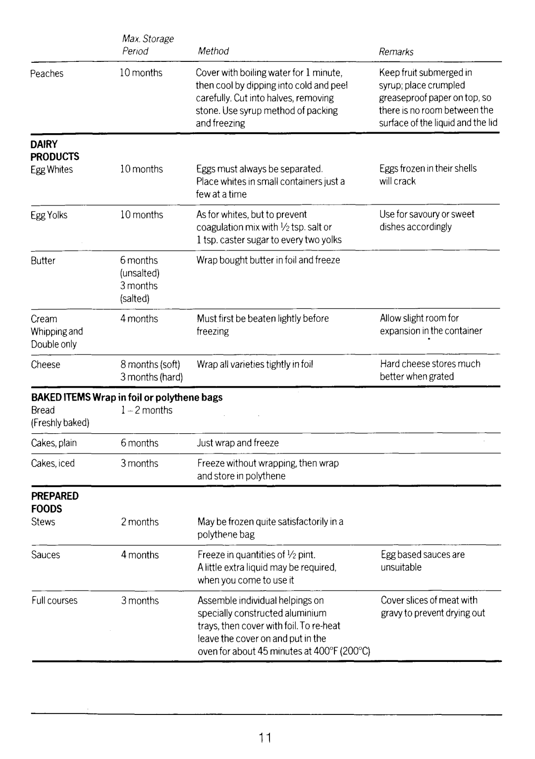 Electrolux TF471 manual 