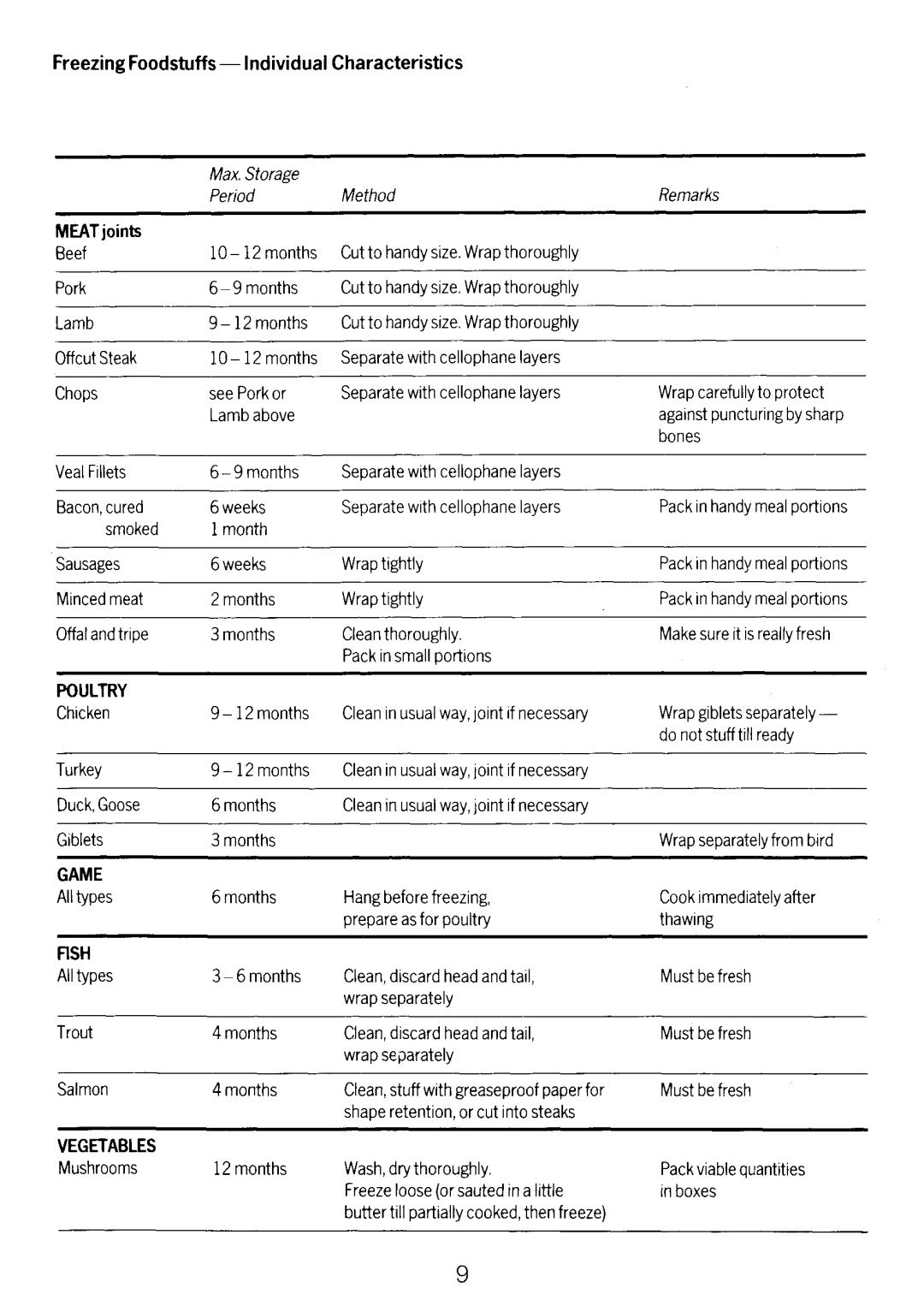 Electrolux TF471 manual 