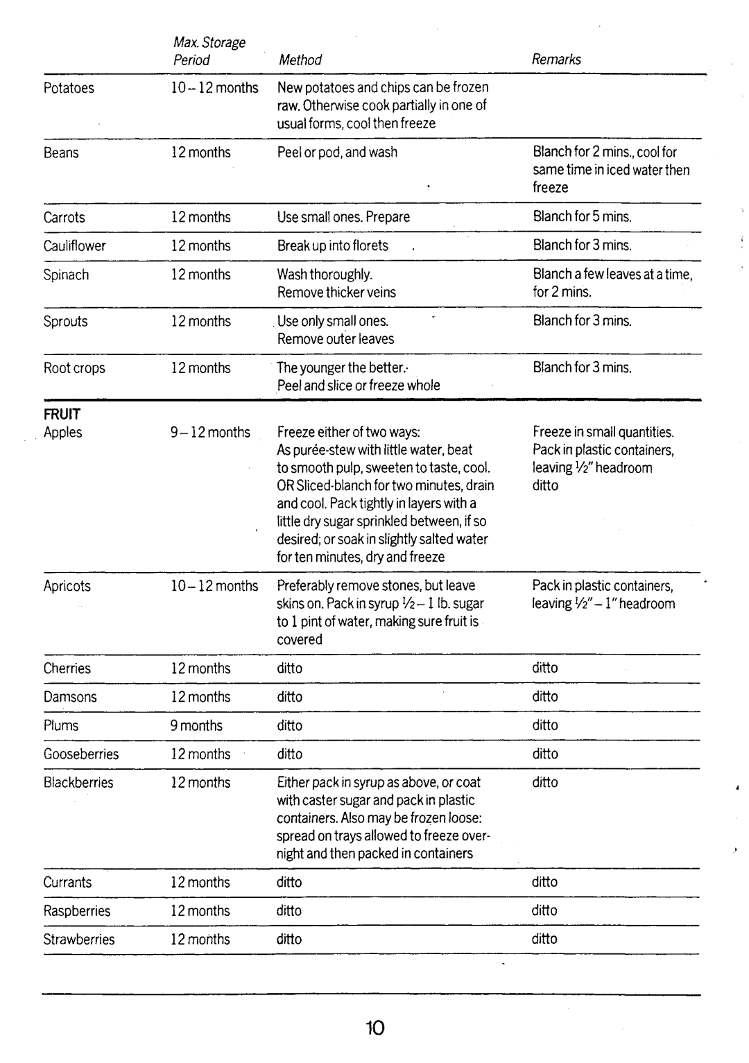 Electrolux TF775A, TF615A manual 