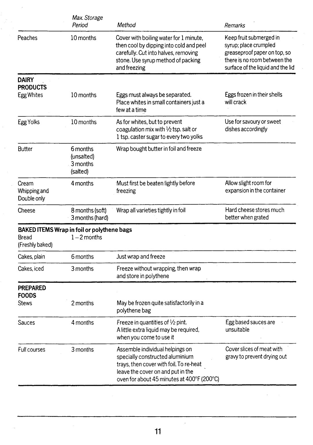 Electrolux TF615A, TF775A manual 