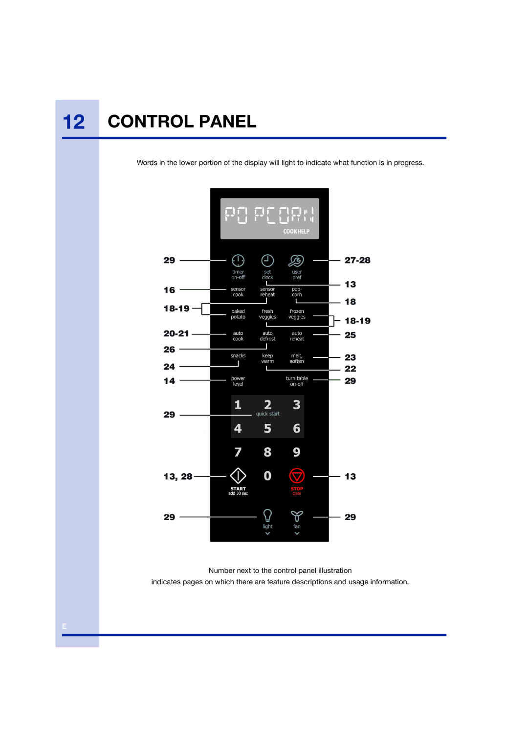 Electrolux TINSEB258WRRZ-EL01 manual Control Panel, 18-19 20-21 