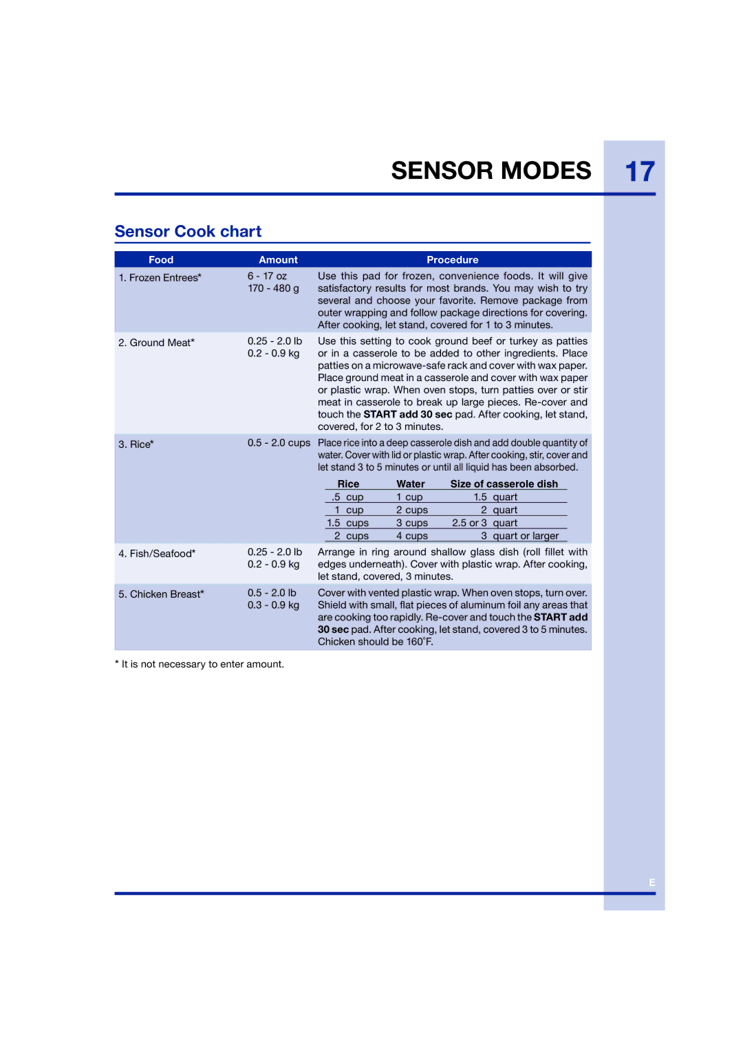 Electrolux TINSEB258WRRZ-EL01 manual Sensor Cook chart, Amount Procedure 