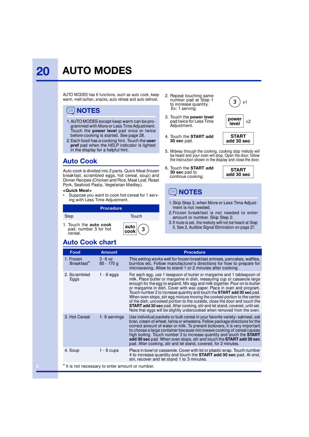 Electrolux TINSEB258WRRZ-EL01 manual Auto Modes, Auto Cook chart 