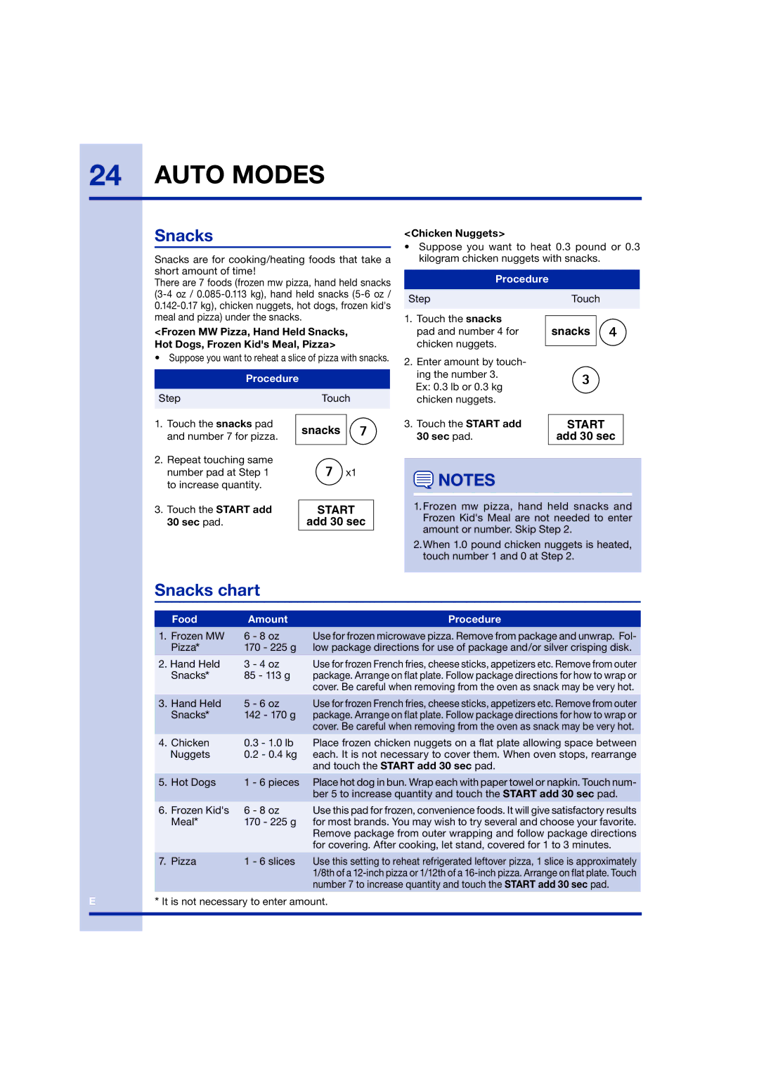 Electrolux TINSEB258WRRZ-EL01 manual Snacks chart 