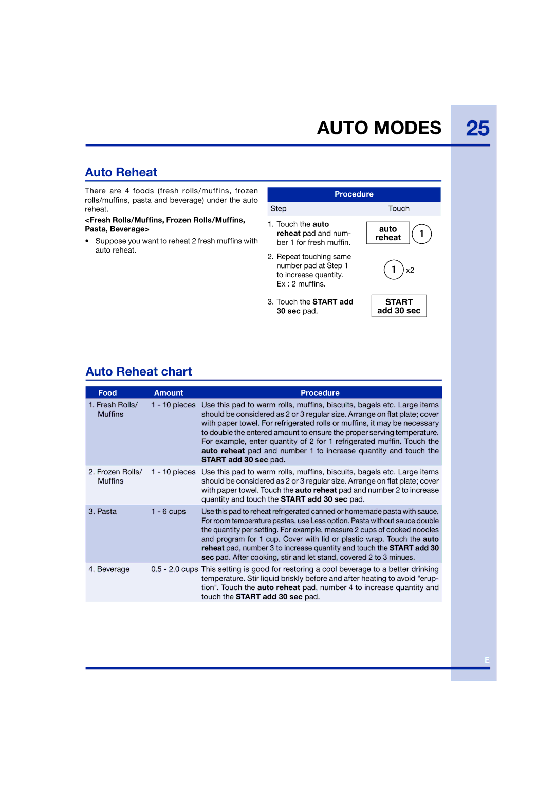 Electrolux TINSEB258WRRZ-EL01 manual Auto Reheat chart 