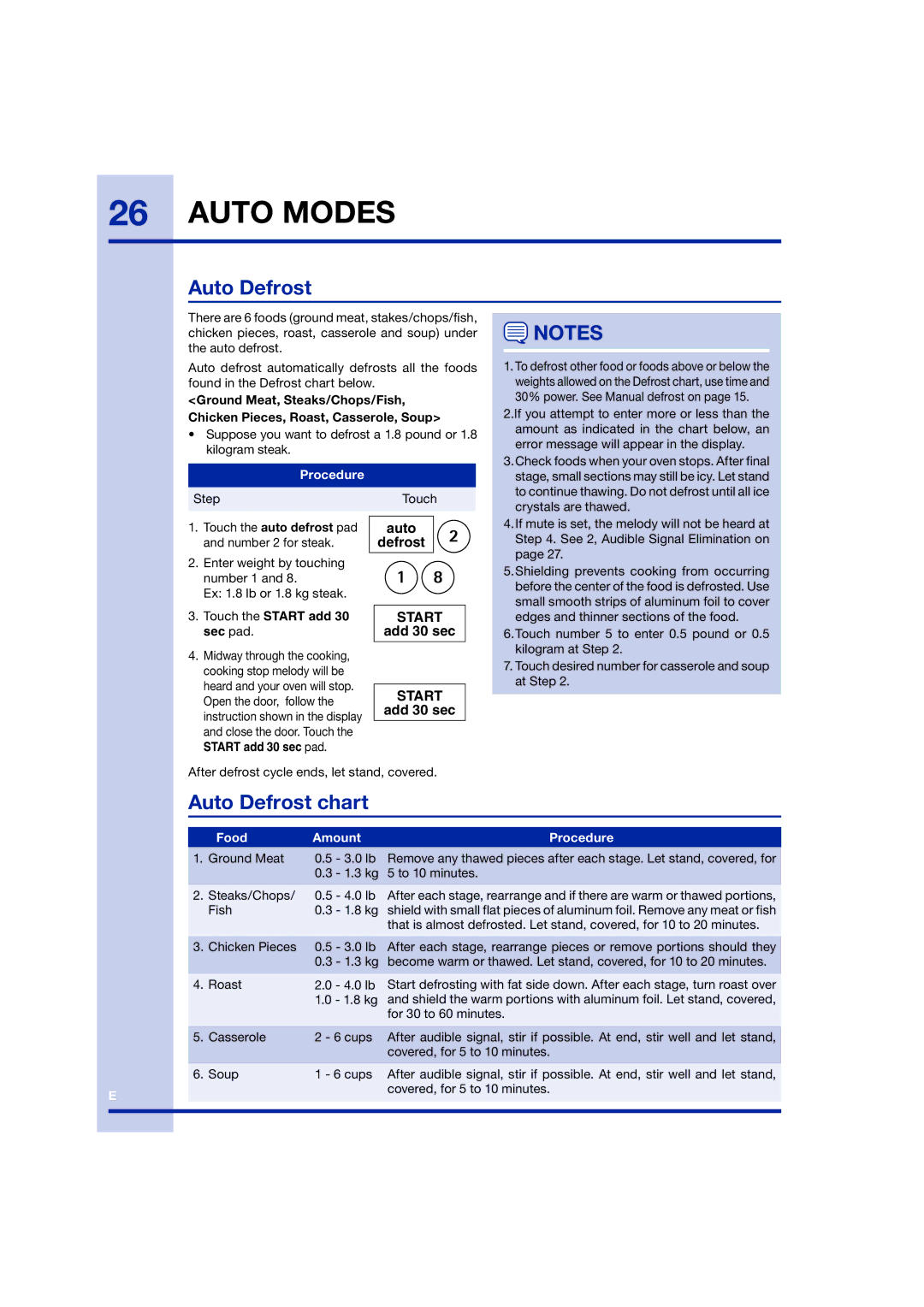 Electrolux TINSEB258WRRZ-EL01 manual Auto Defrost chart 