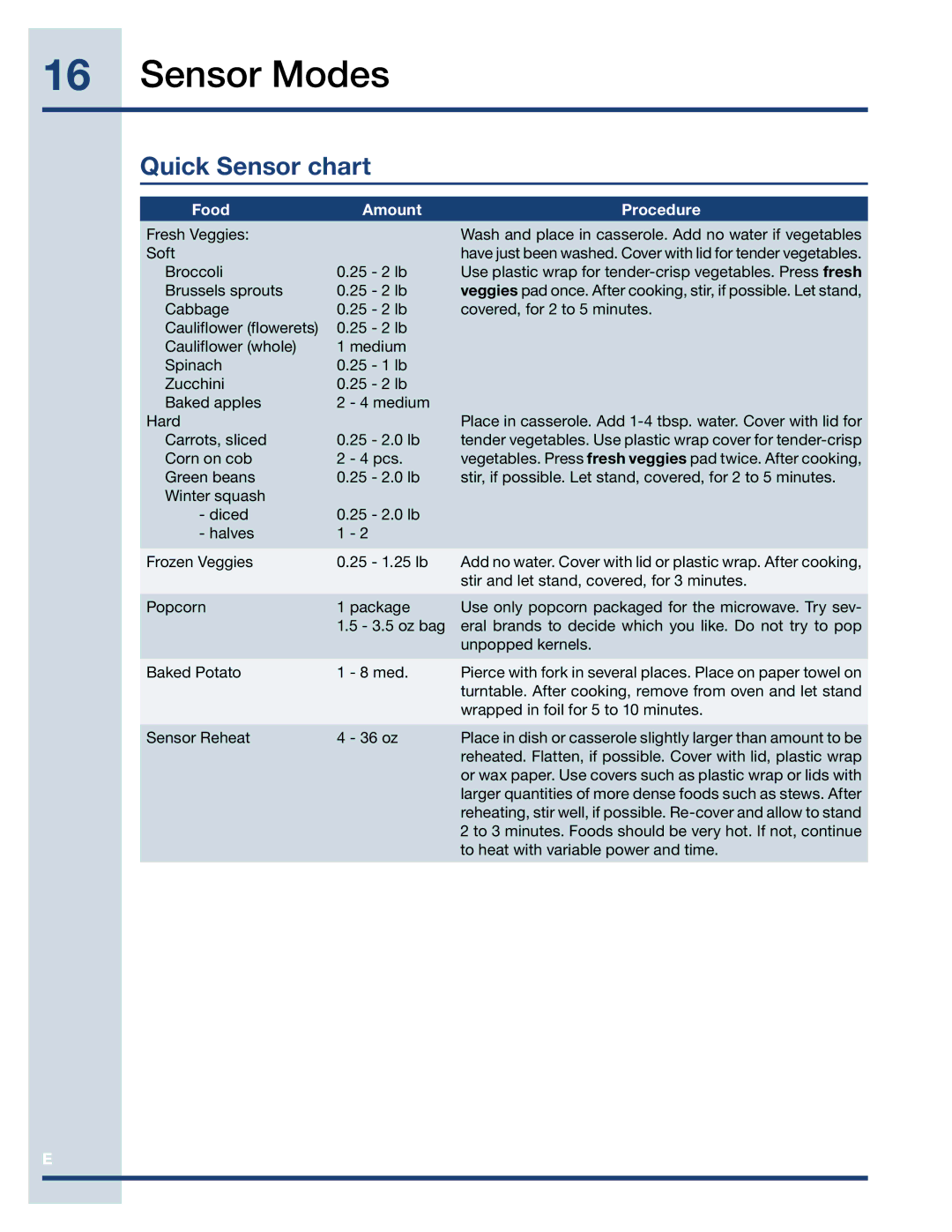 Electrolux EI30MO45GS, TINSEB488MRR0, EI7MO45GS manual Quick Sensor chart, Food Amount Procedure 