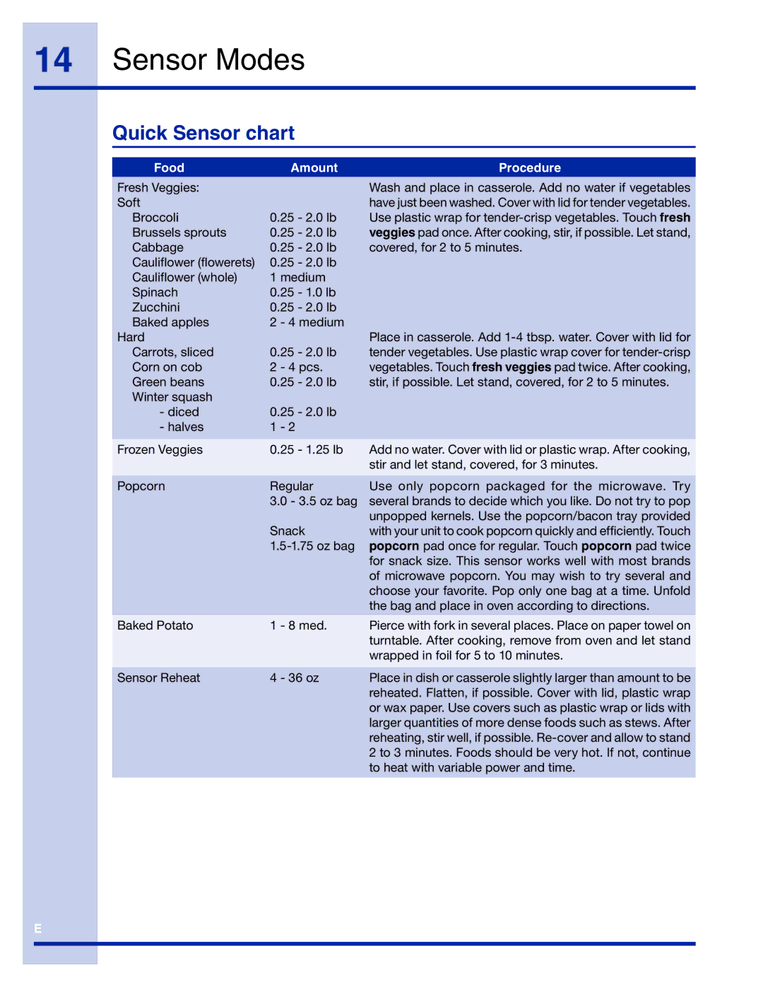 Electrolux TINSEB491MRR0 manual Quick Sensor chart, Food Amount Procedure 