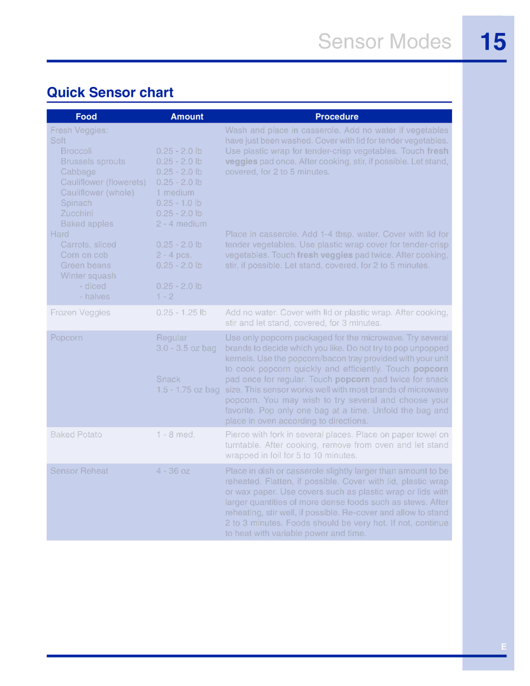 Electrolux TINSEB493MRR1 manual Quick Sensor chart, Food Amount Procedure 