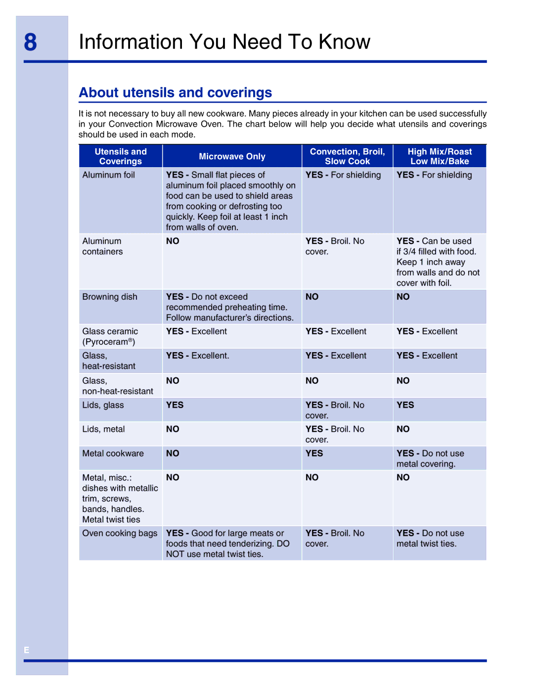 Electrolux TINSEB493MRR1 manual About utensils and coverings, Yes 