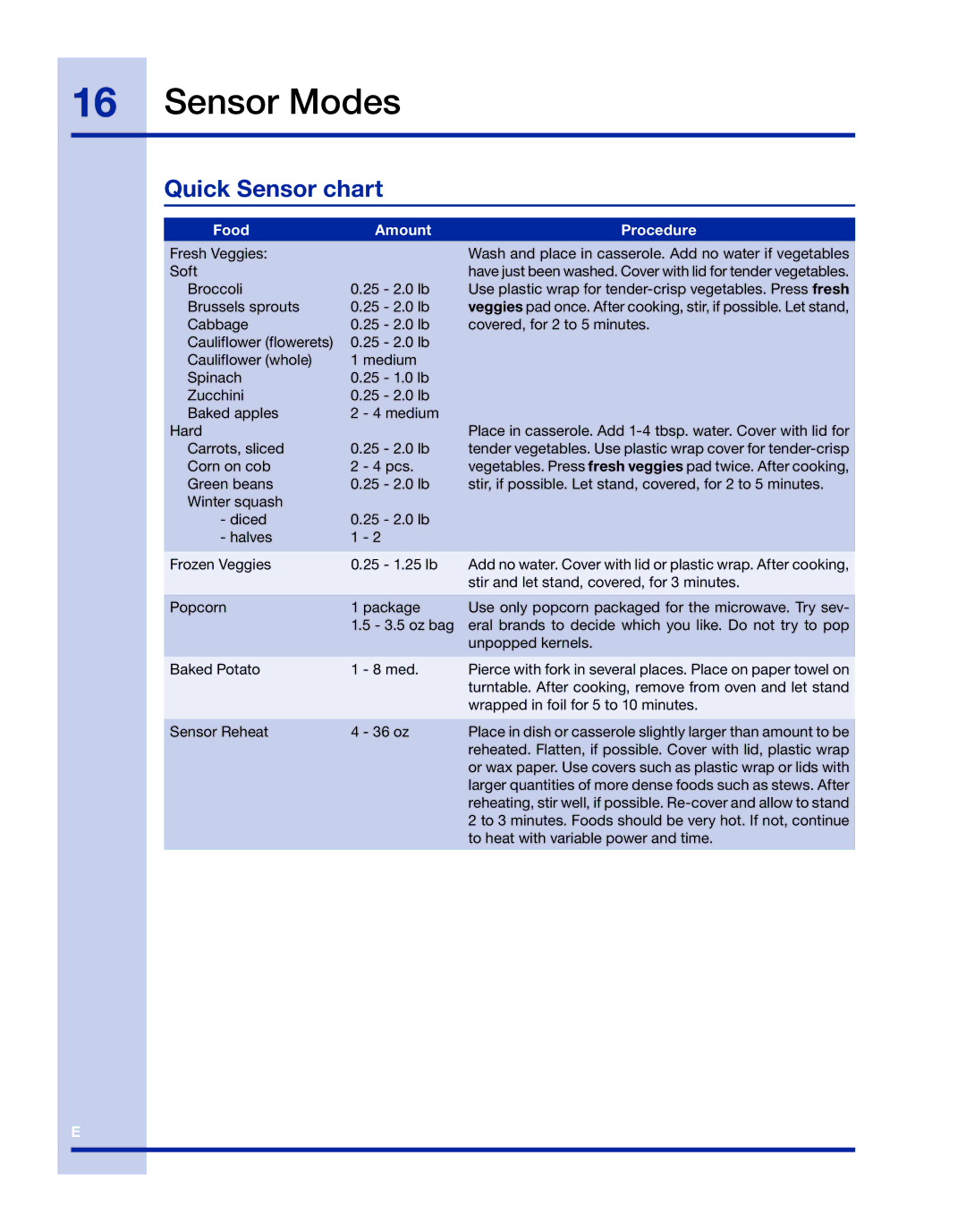 Electrolux TINSLB003MRR0 manual Quick Sensor chart, Food Amount Procedure 