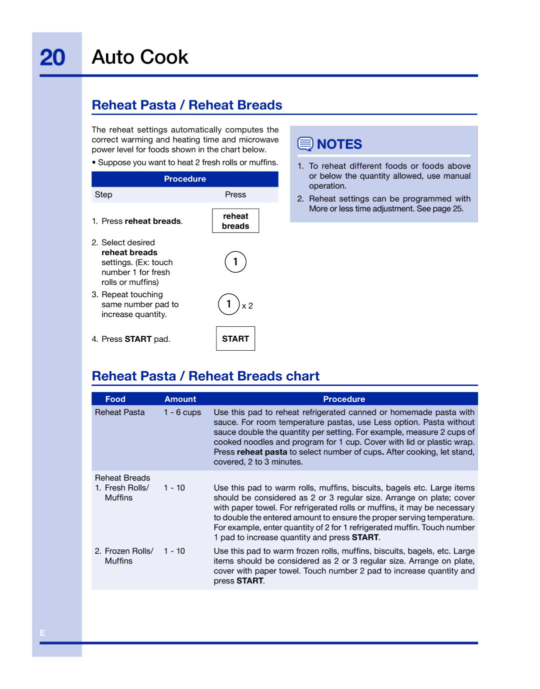 Electrolux TINSLB003MRR0 manual Reheat Pasta / Reheat Breads chart 