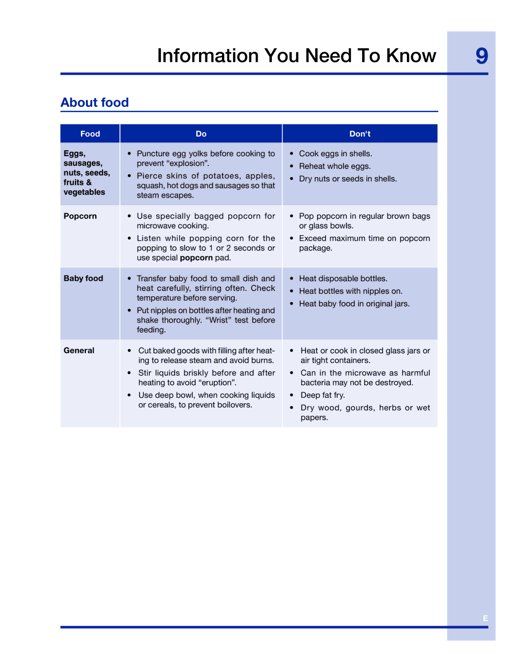 Electrolux TINSLB003MRR0 manual About food, Dont 