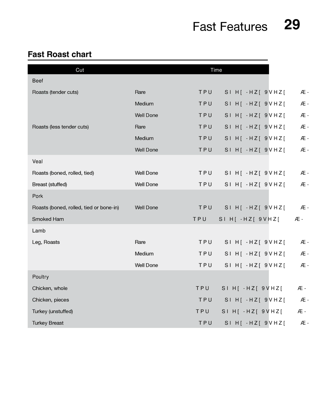 Electrolux PN316902496, TINSLB024MRR0 manual Fast Roast chart, Cut Time 