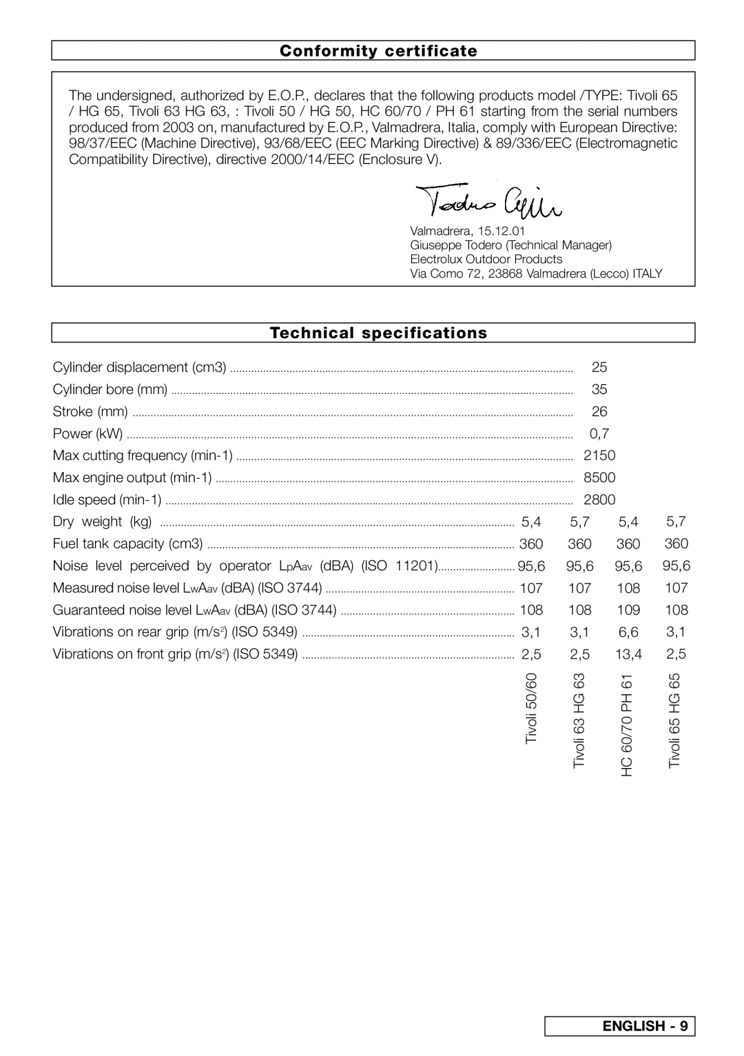 Electrolux TIVOLI 63 / HG 63, TIVOLI 65 / HG 65, TIVOLI 50 / HG 50 Conformity certificate, Technical specifications 