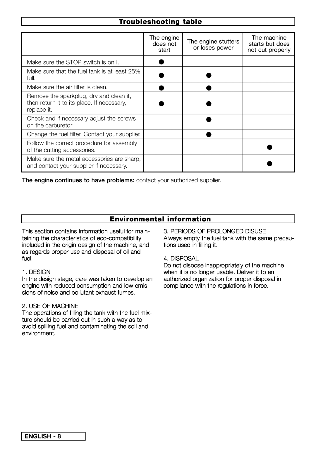 Electrolux PH 6HC 60, TIVTIVOLI 50, PH 6HC 70, PH 611, HG 63OLI 63 Troubleshooting table, Environmental information, English 