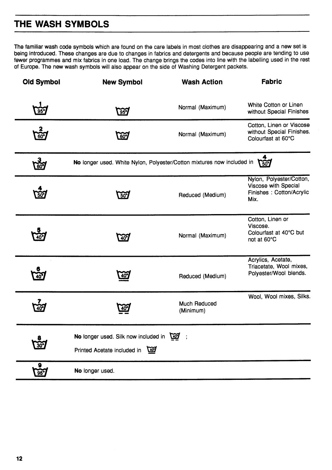 Electrolux TJ1053 manual 