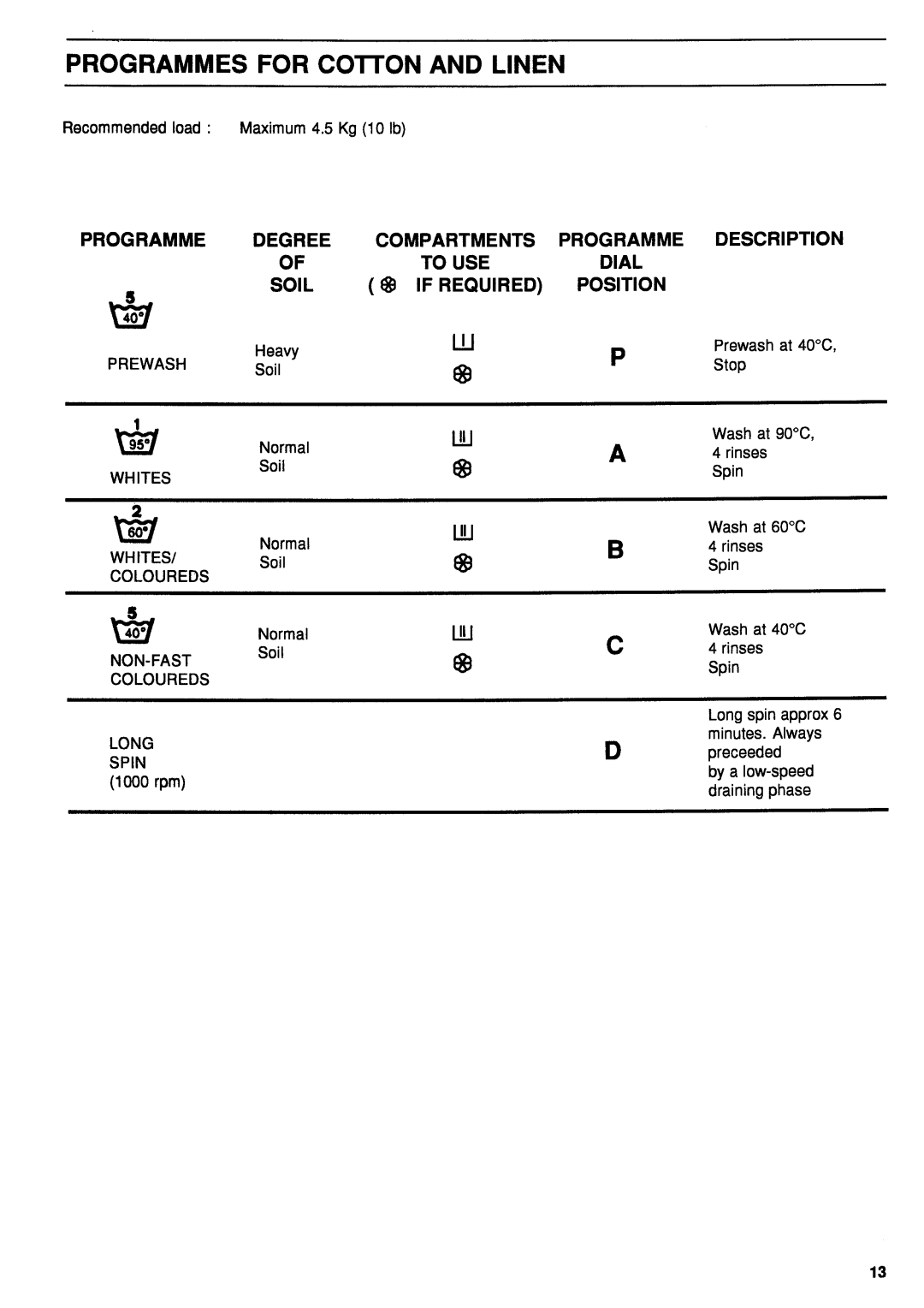 Electrolux TJ1053 manual 