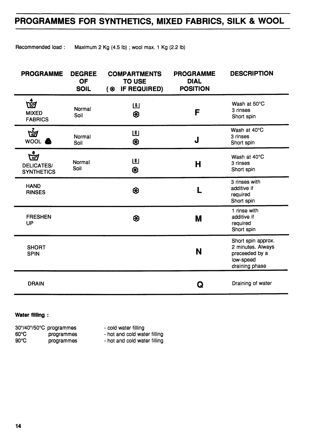 Electrolux TJ1053 manual 