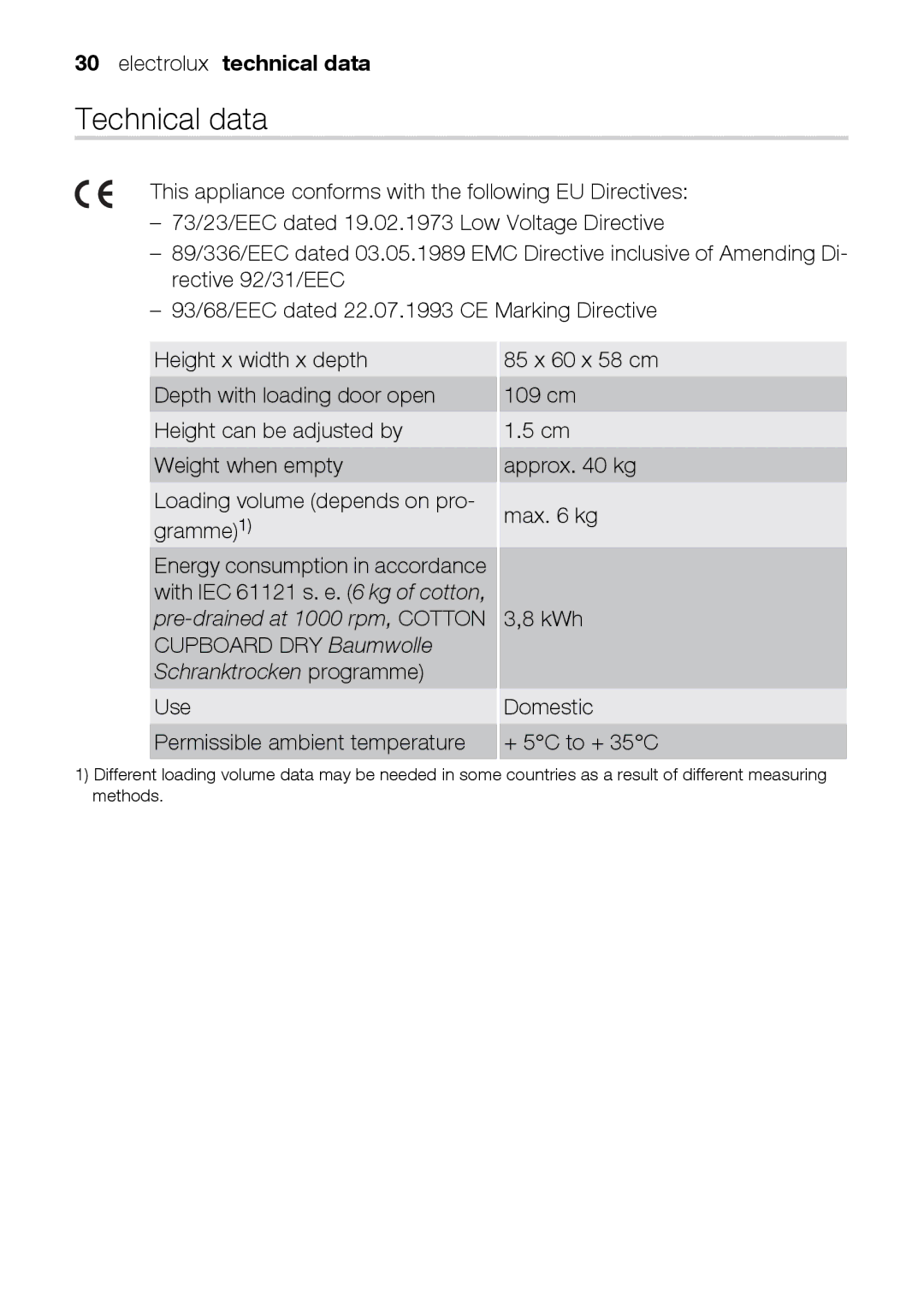 Electrolux TK K2 E user manual Technical data, Electrolux technical data 