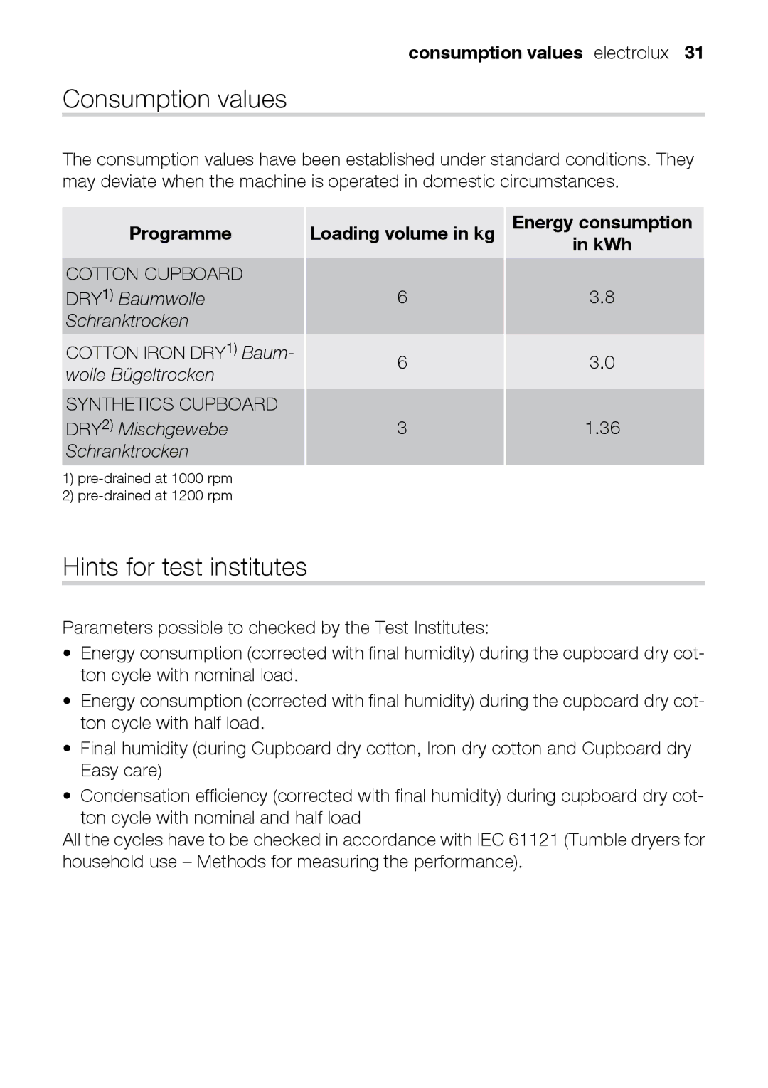 Electrolux TK K2 E user manual Hints for test institutes, Consumption values electrolux, Programme 