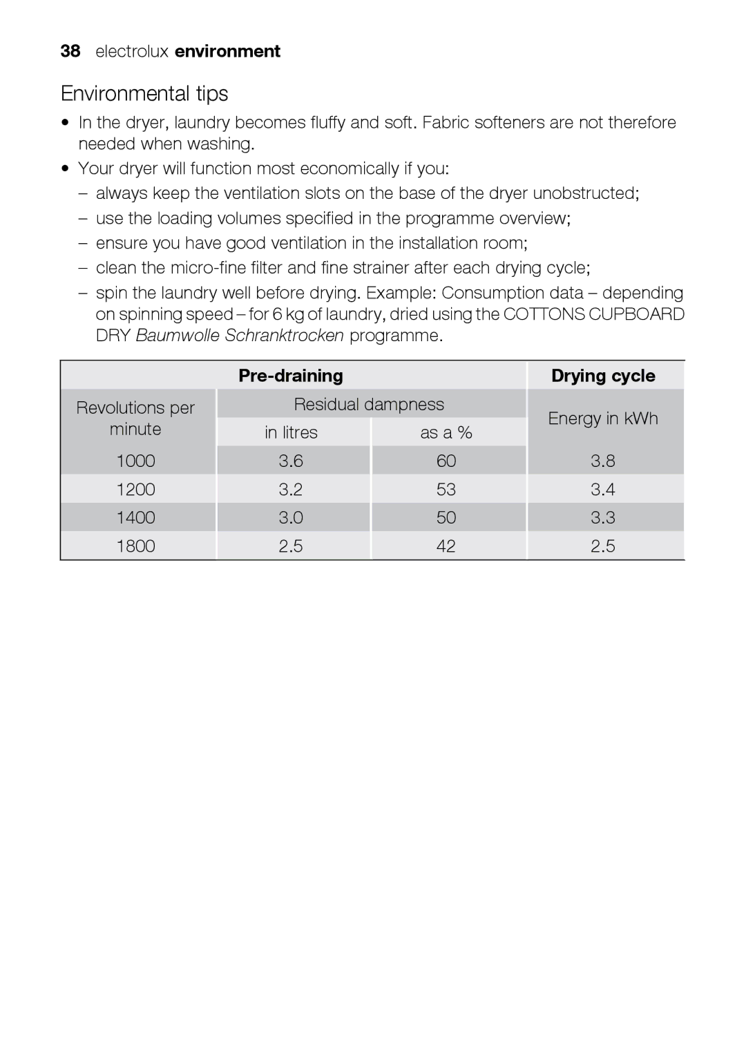 Electrolux TK K2 E user manual Environmental tips, Pre-draining, Drying cycle 