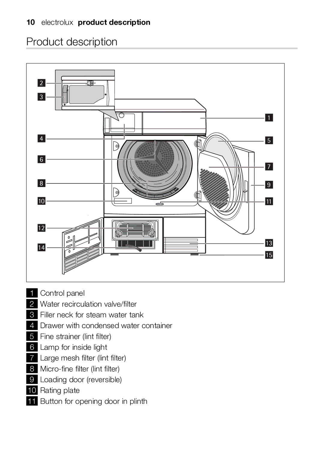 Electrolux TK SL5 E user manual Product description, Electrolux product description 