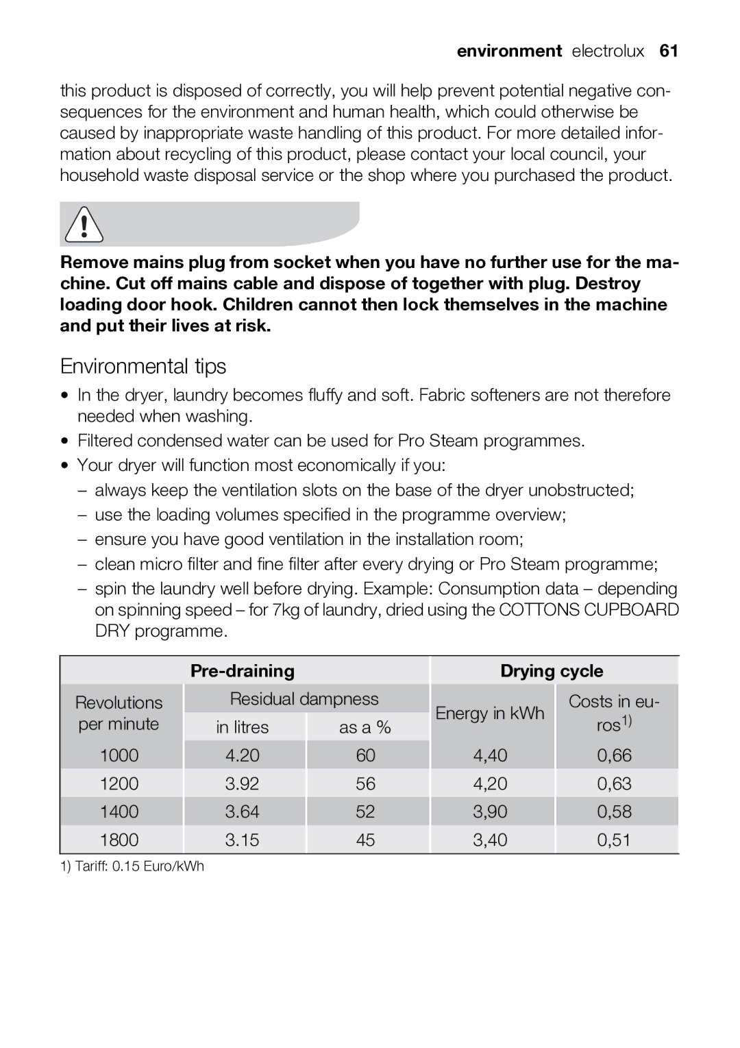 Electrolux TK SL5 E user manual Environmental tips, Environment electrolux, Pre-draining Drying cycle 