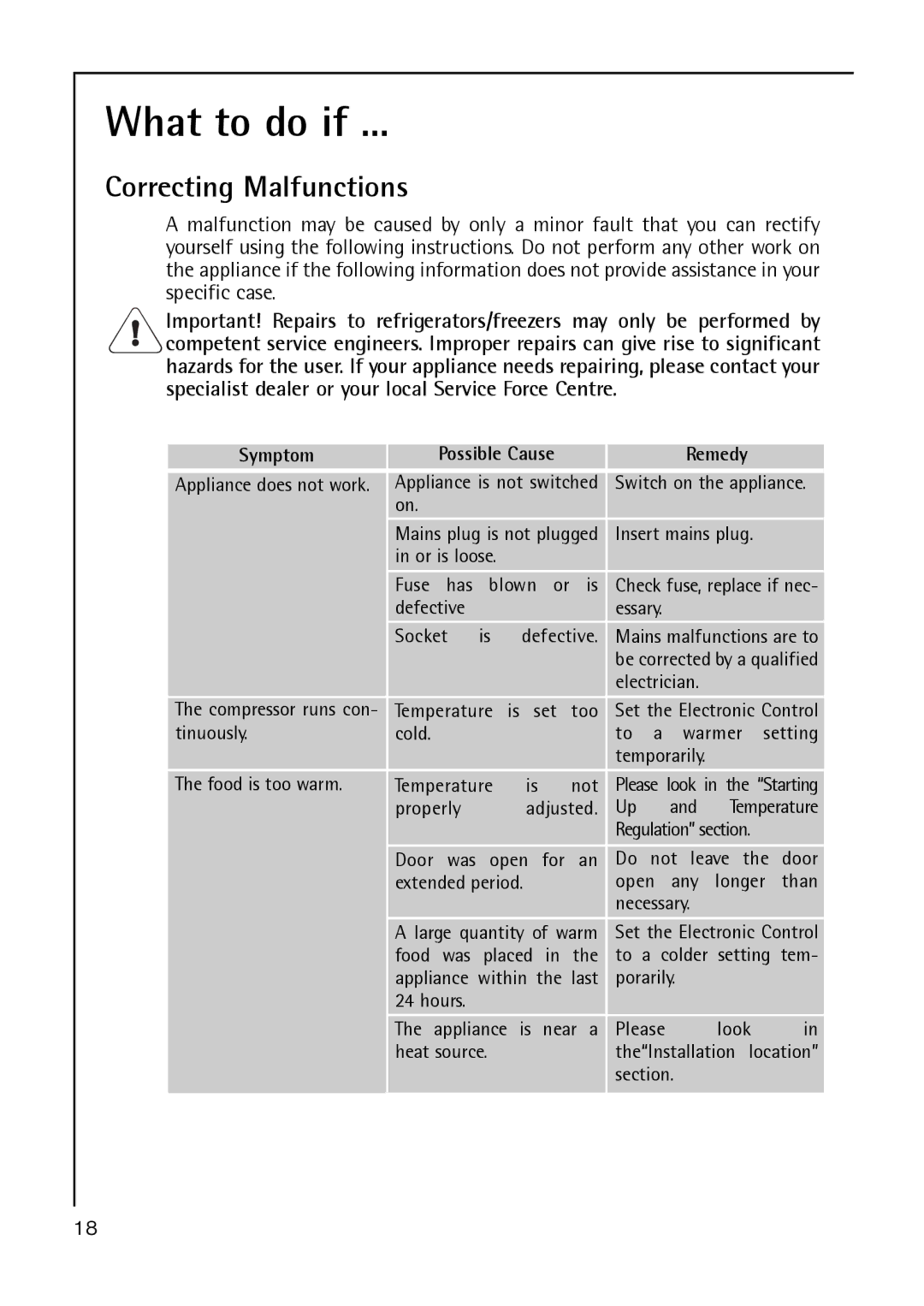 Electrolux TK38, S 70170 manual What to do if, Correcting Malfunctions 