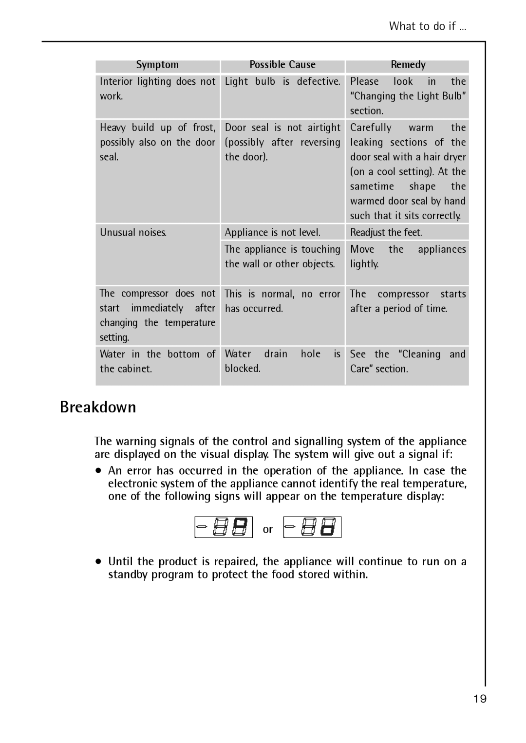 Electrolux S 70170, TK38 manual Breakdown, What to do if 