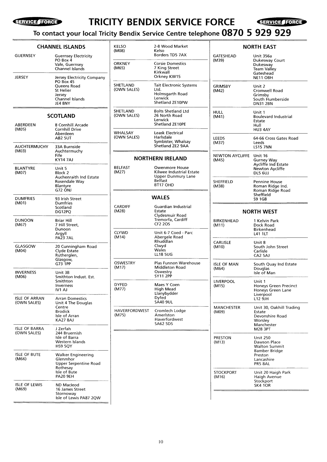 Electrolux TM 570 manual 