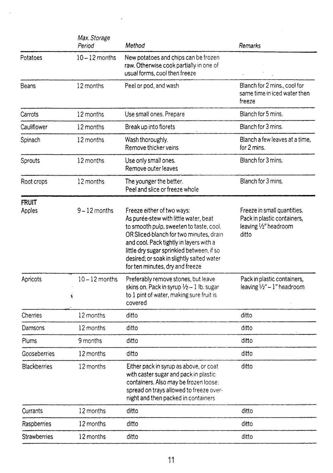 Electrolux TR1055 manual 