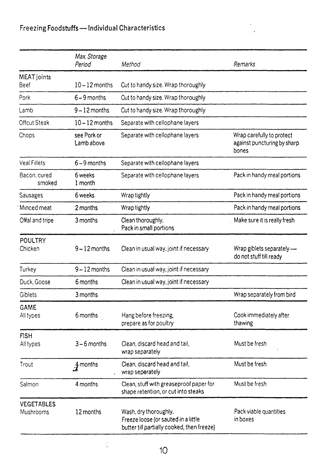 Electrolux TR1056 manual 