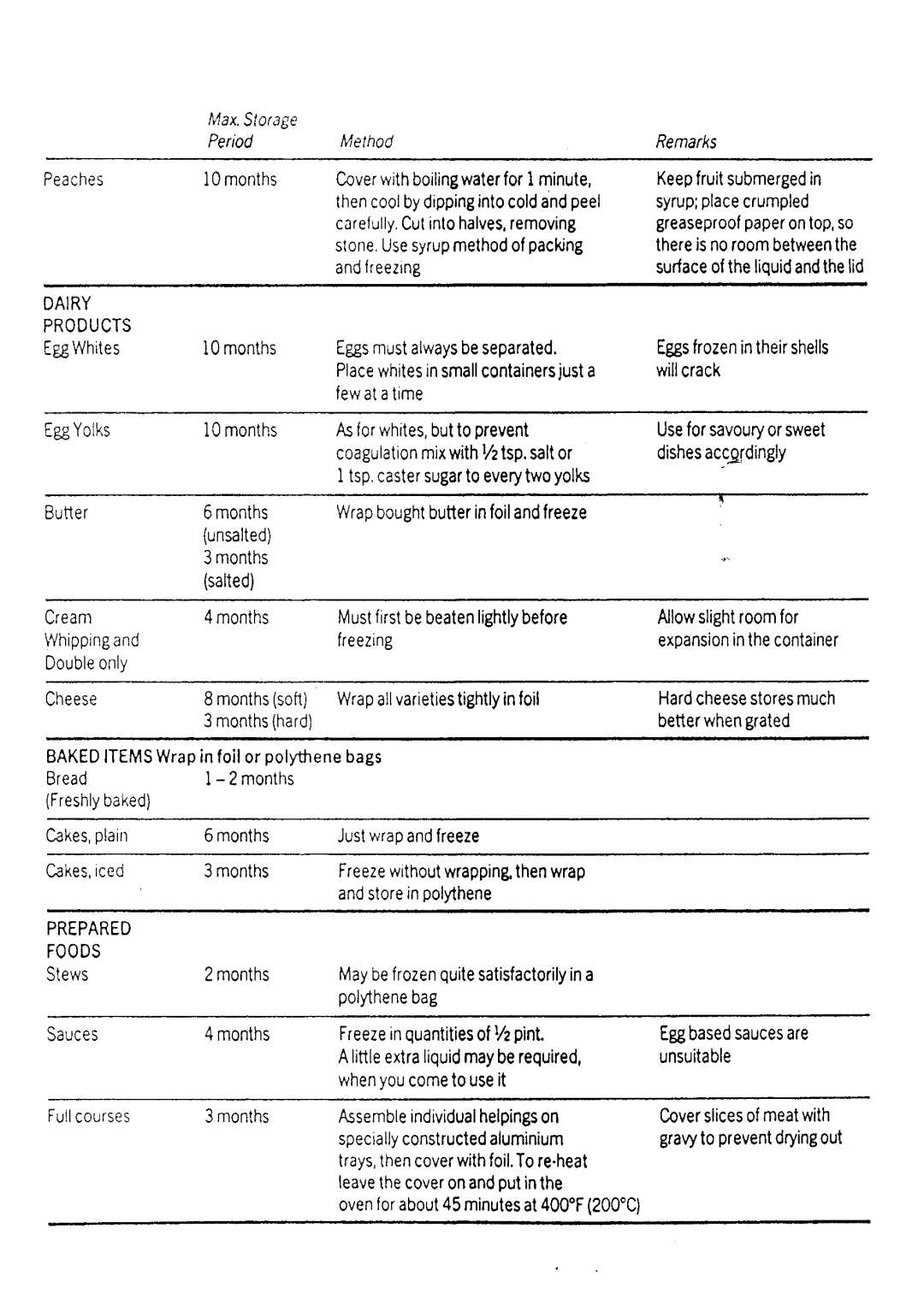 Electrolux TR1056 manual 