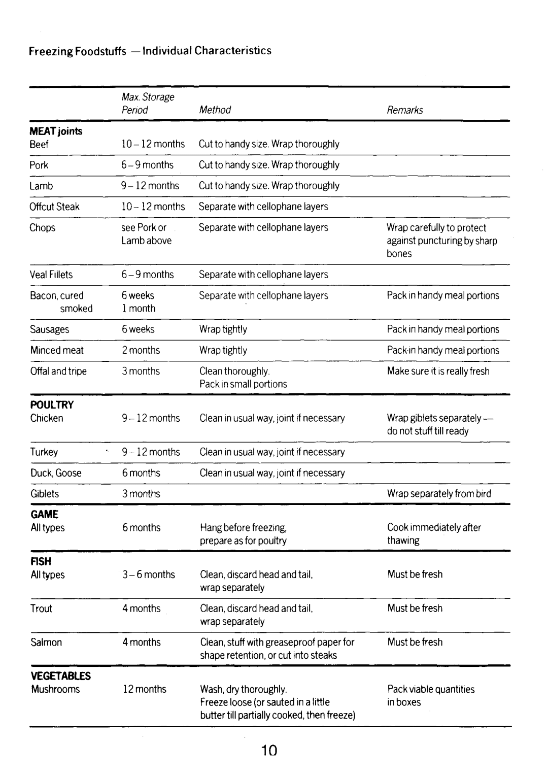 Electrolux TR1168D manual 