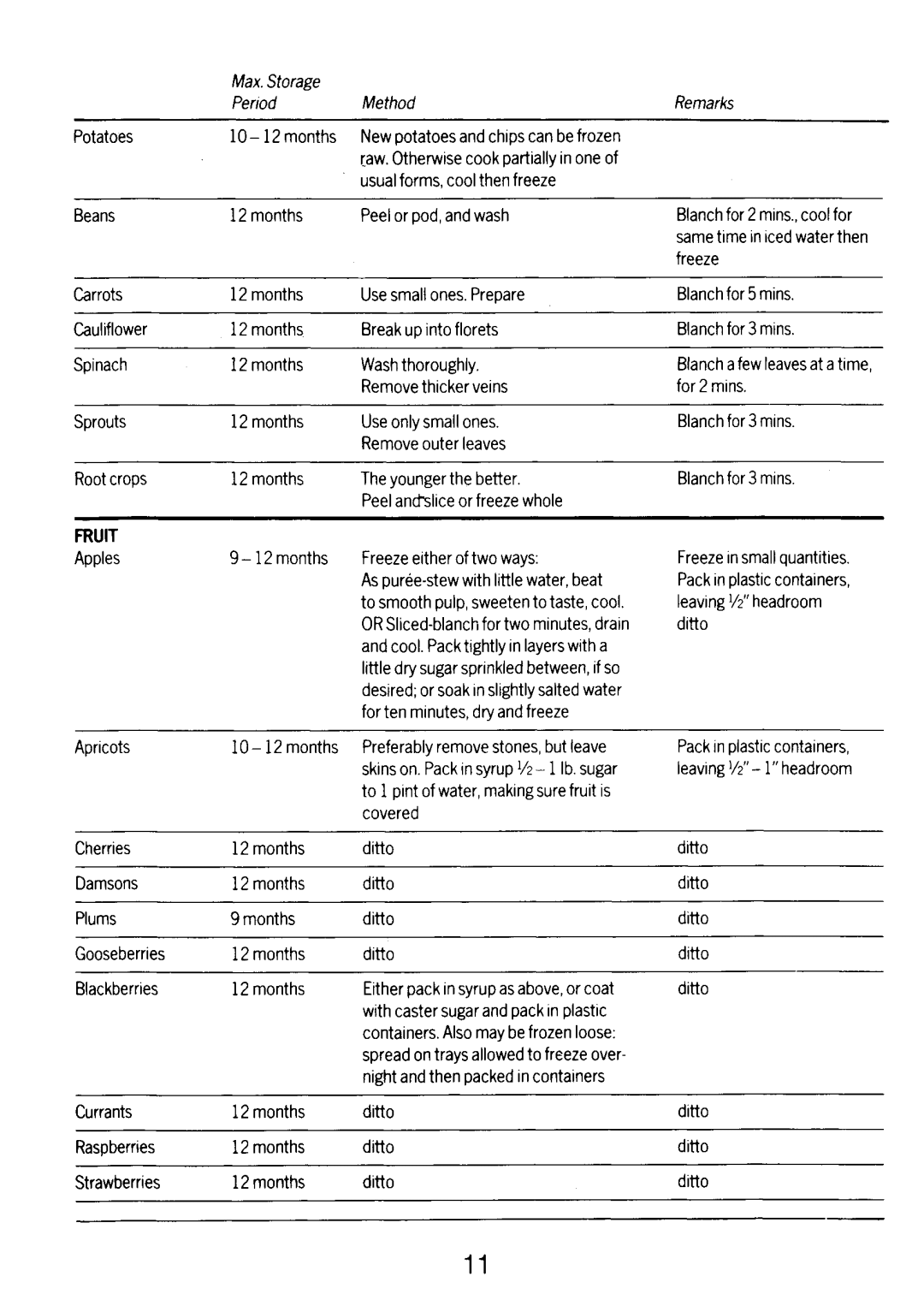 Electrolux TR1168D manual 