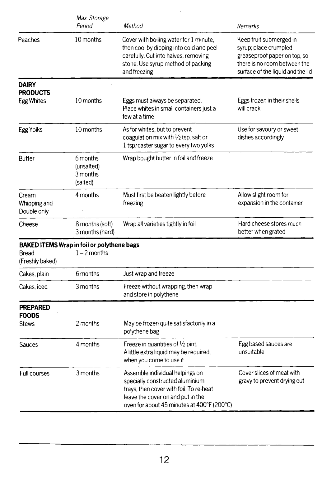 Electrolux TR1168D manual 