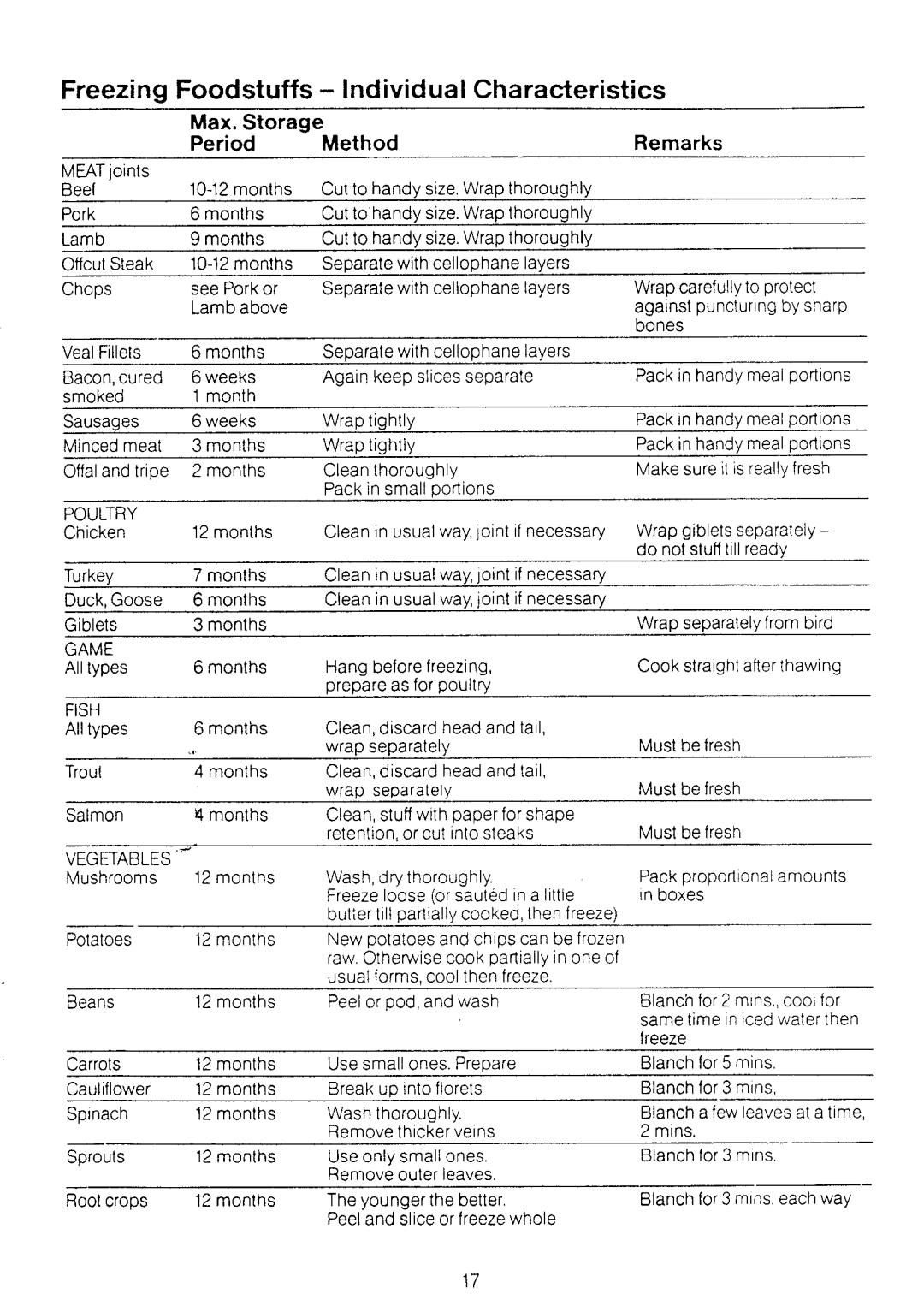 Electrolux TR1177 manual 