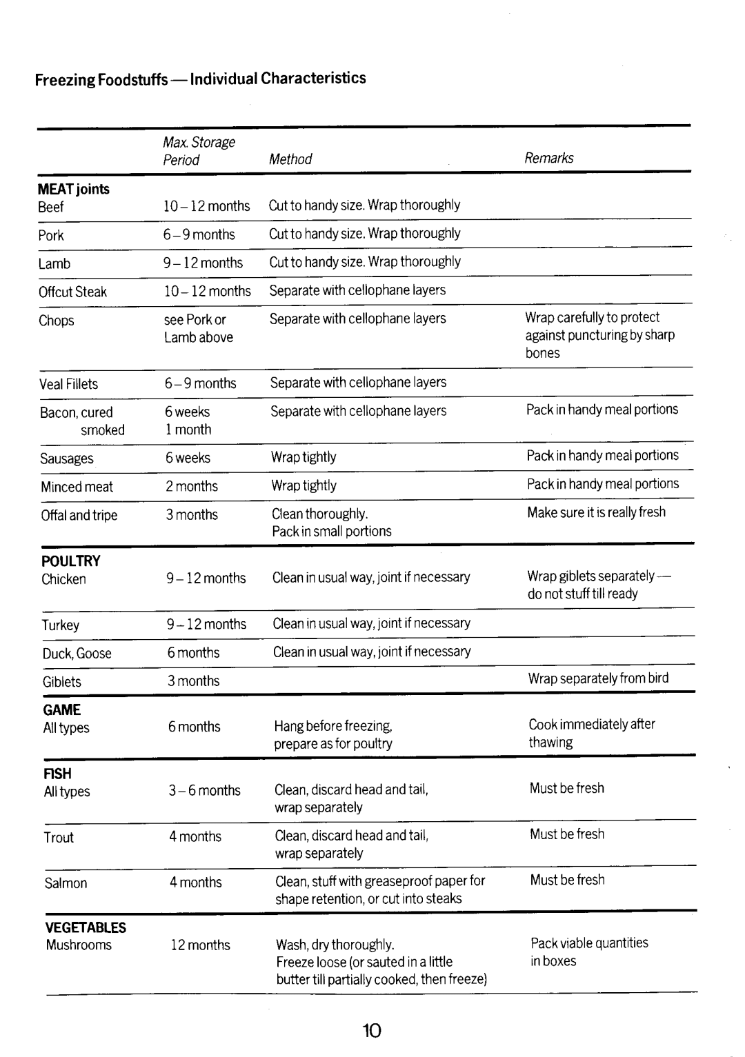 Electrolux TR915A manual 