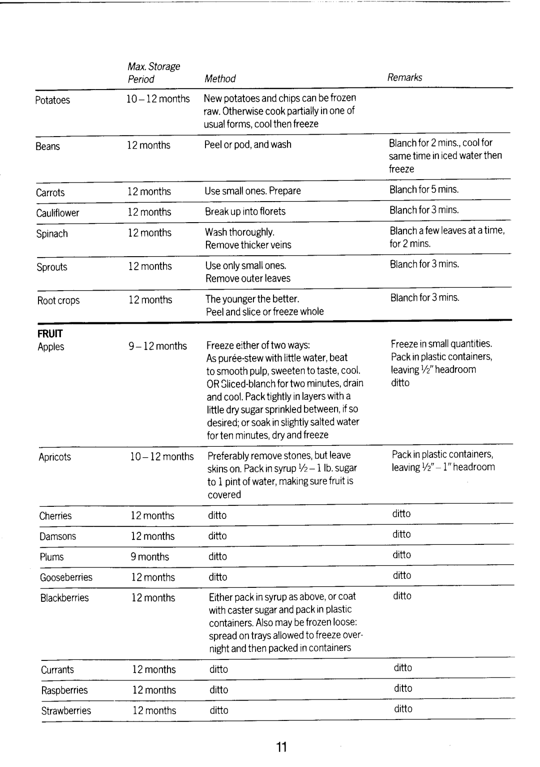 Electrolux TR915A manual 