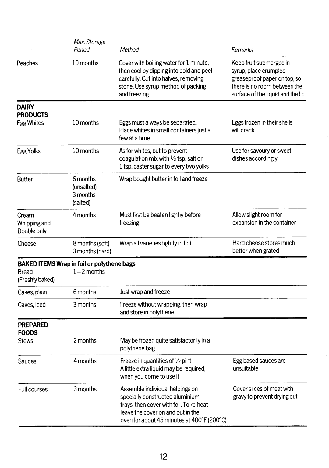 Electrolux TR915A manual 