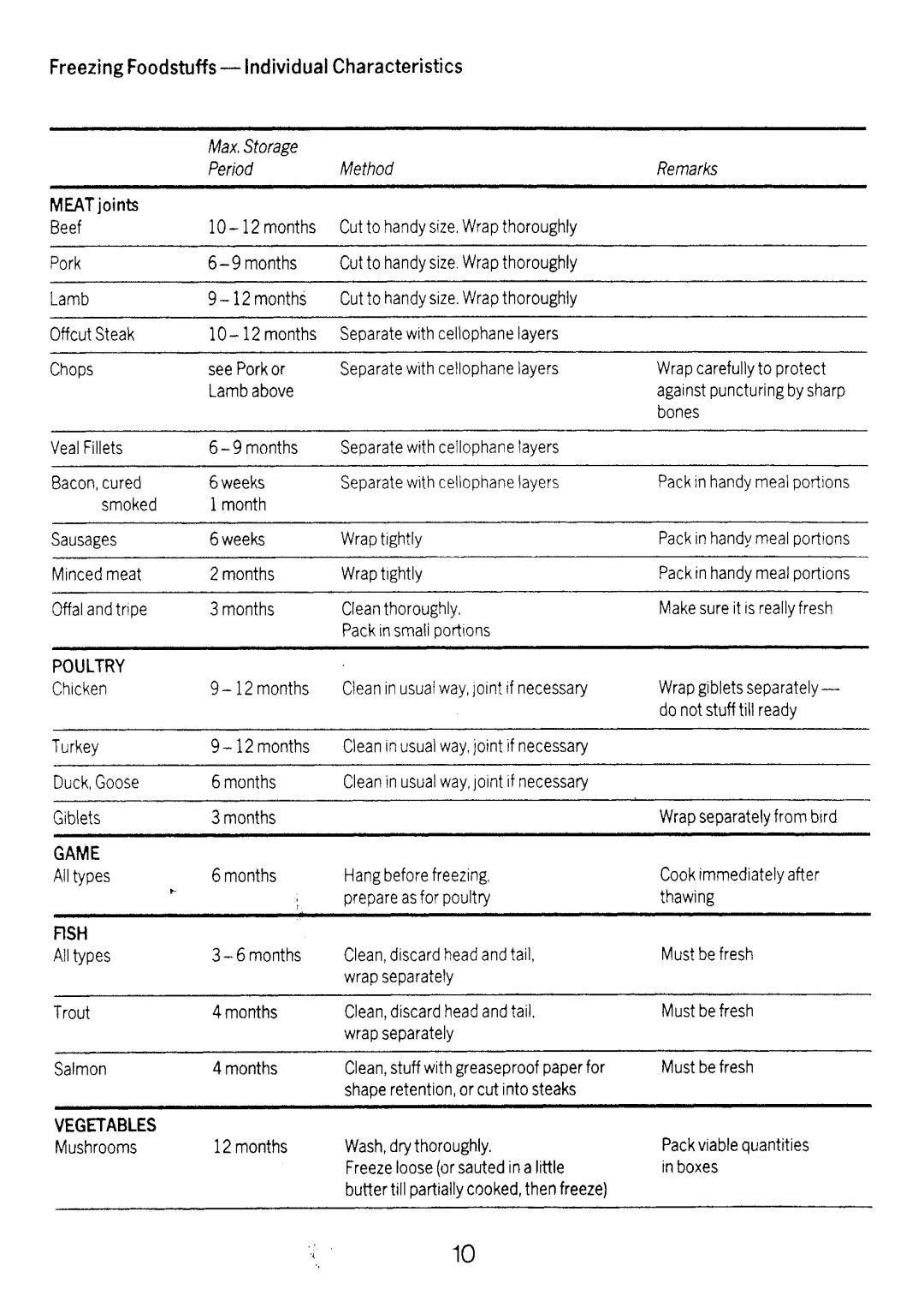 Electrolux TR916 manual 