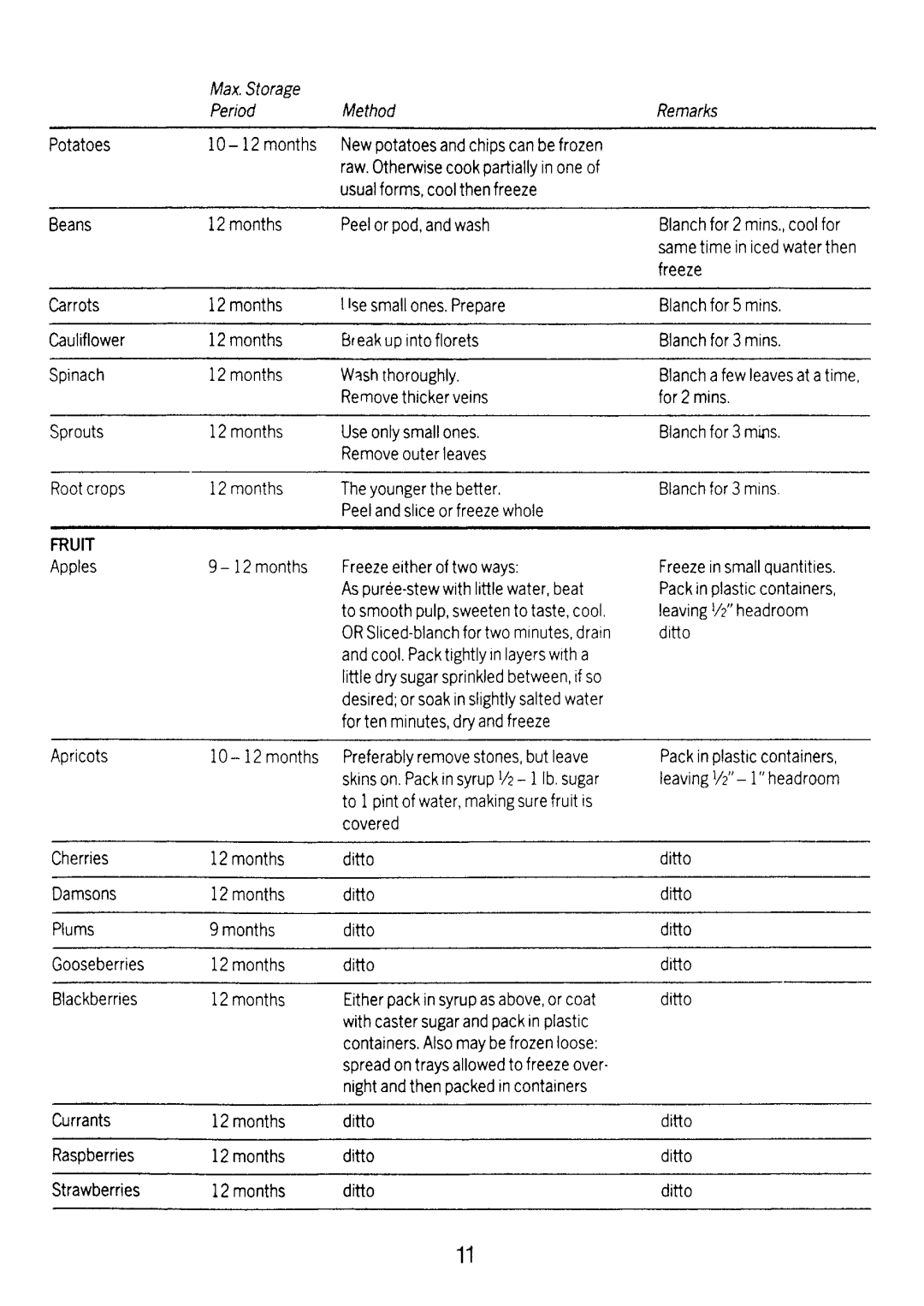 Electrolux TR916 manual 