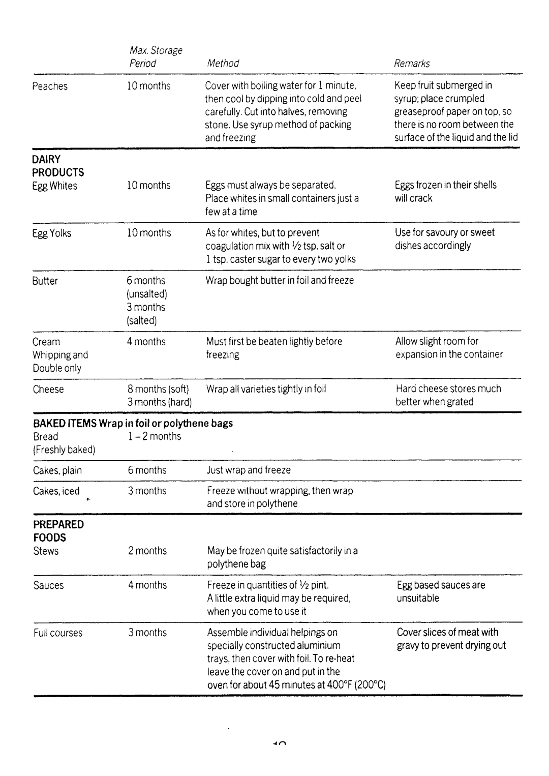 Electrolux TR916 manual 