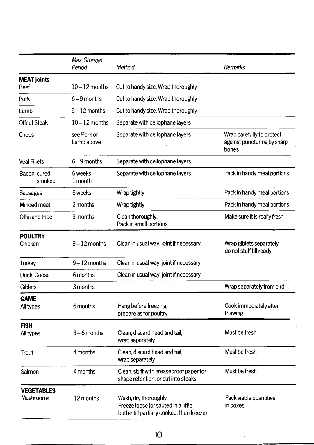 Electrolux TR926 manual 